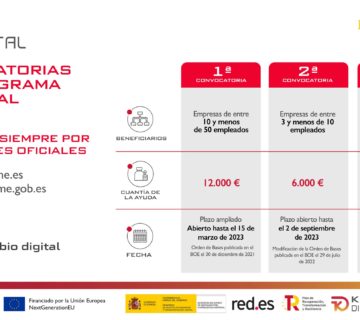 kit digital aprovechar