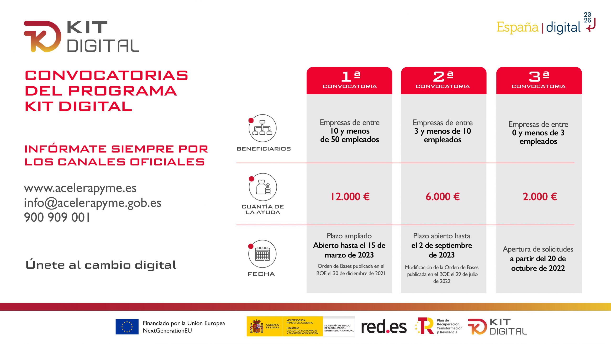 Marketing con inteligencia artificial